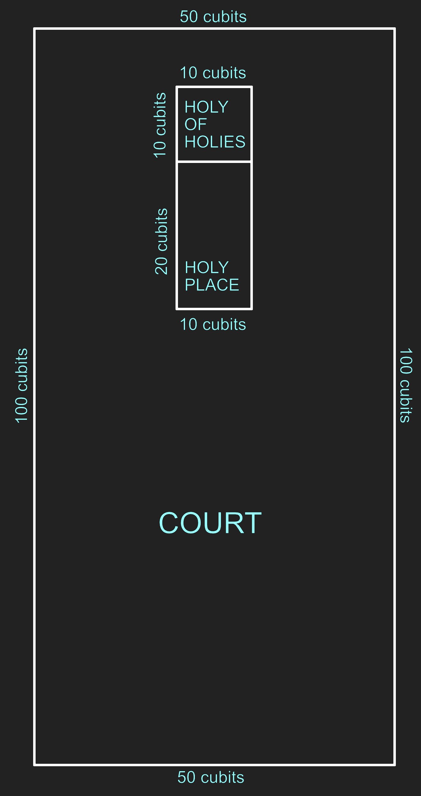 tabernacle dimensions